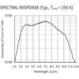 PVIA-10.6III-V族长波红外探测器