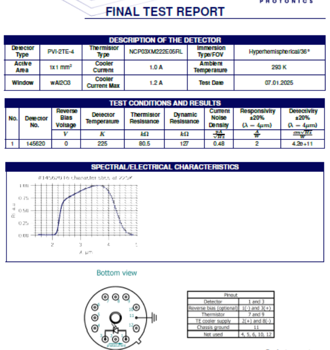 中波红外光电探测器